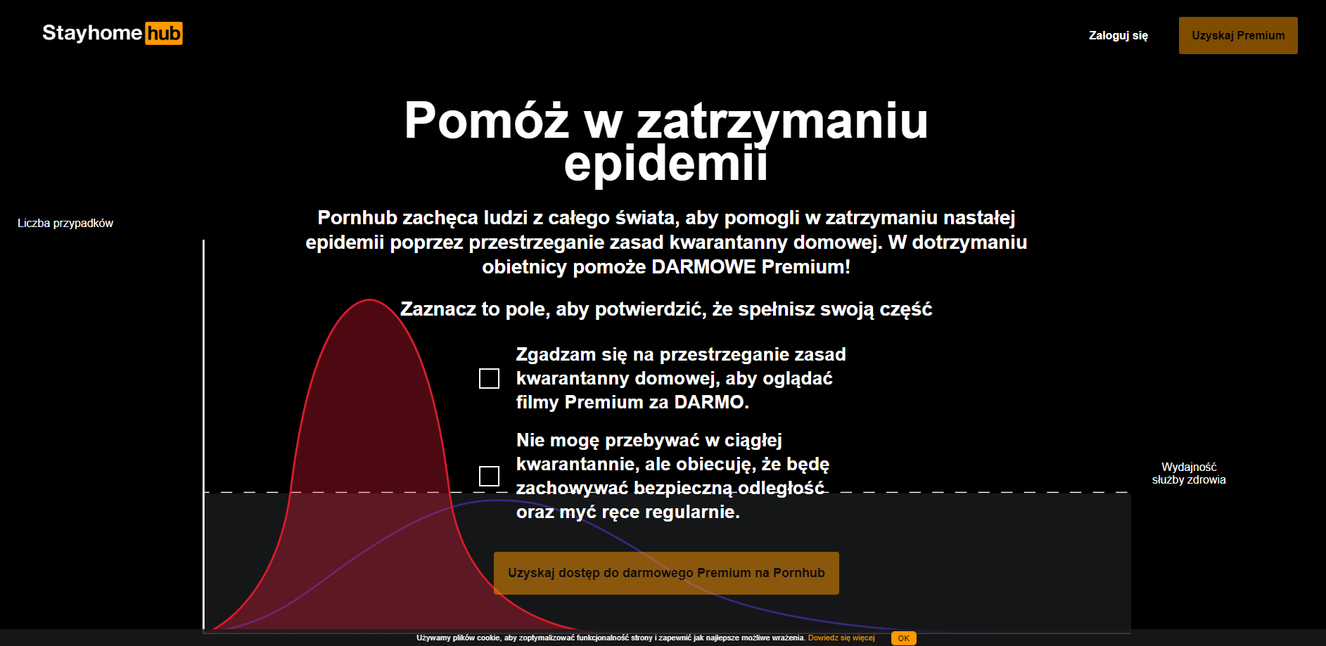 pornhub premium, koronawirus,