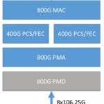 800GBASE-T