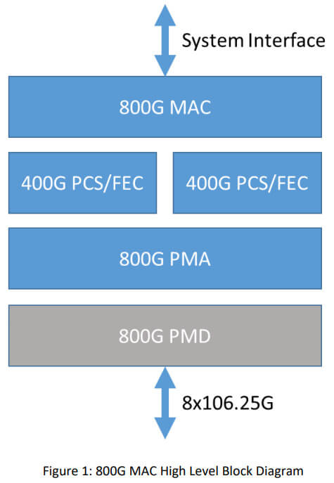 800GBASE-T