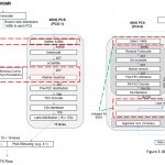 Ethernet 800 Gbit