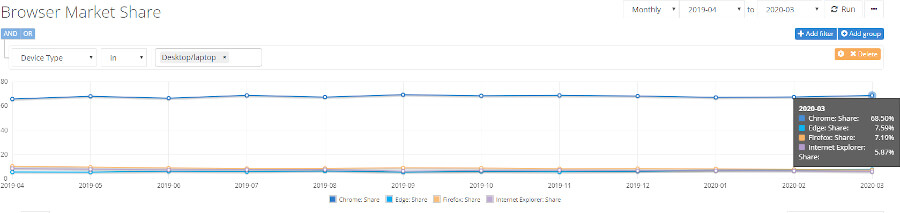 NetMarketShare przeglądarki