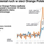 Orange COVID-19
