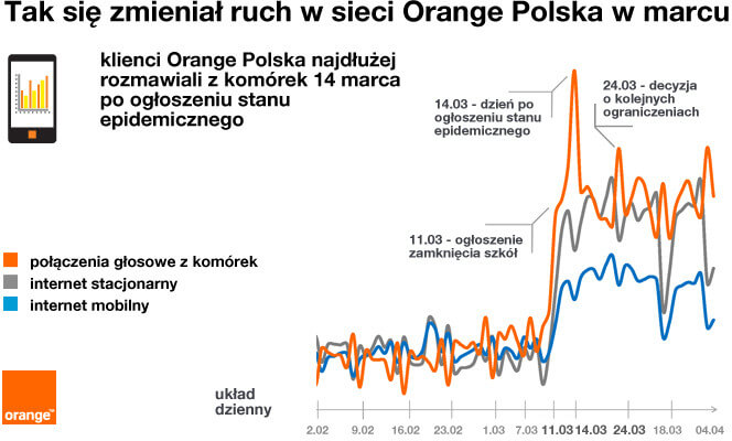 Orange COVID-19