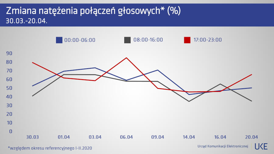 UKE połączenia głosowe