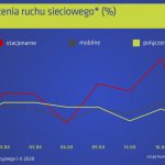 UKE ruch sieciowy
