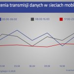 UKE transmisja danych sieci mobilne