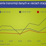 UKE transmisja danych sieci stacjonarne