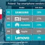 Canalys Q1 2020 Polska