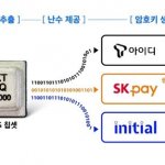 IDQ kwantowy generator liczb losowych