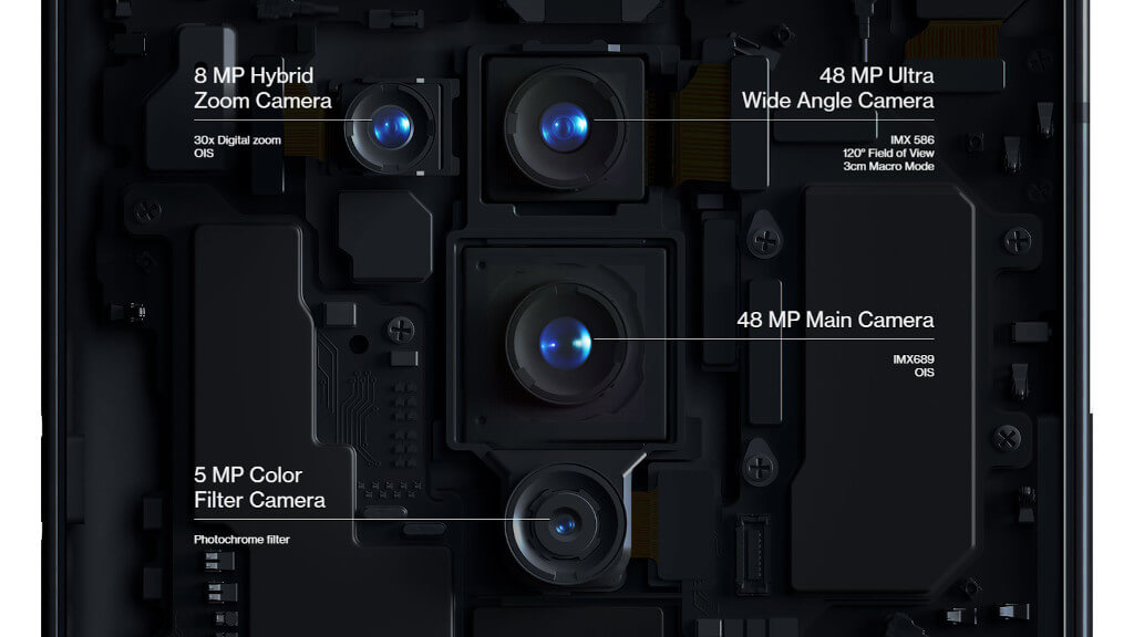 OnePlus 8 Pro aparat