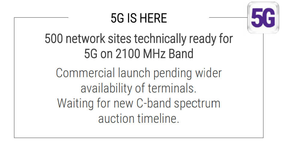 Play 5G Q1 2020