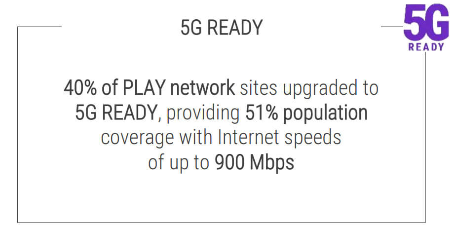 Play 5G Ready Q1 2020