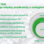 Plus 5G pasma
