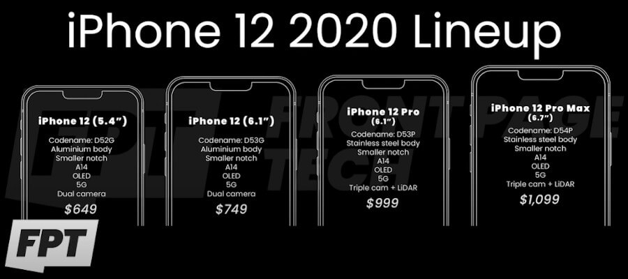 iPhone 12 2020