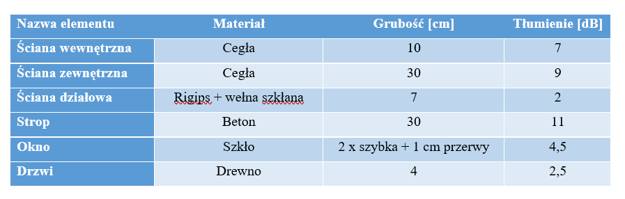 Tłumienie sygnału, obliczenia, modele propagacyjne, 