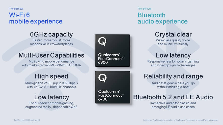 Qualcomm FastConnect