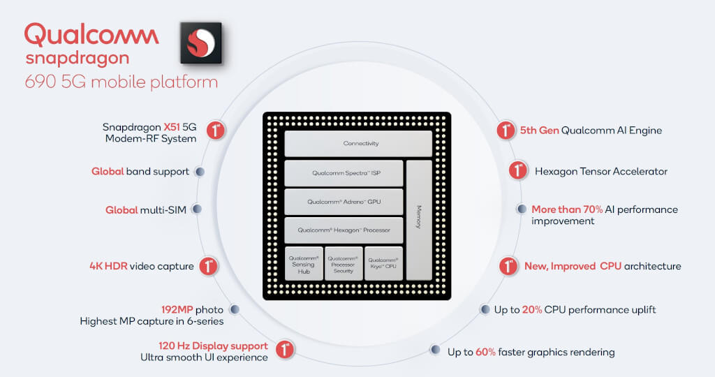 Snapdragon 690 5G