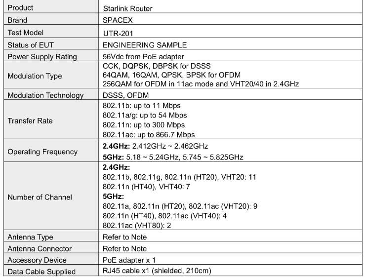 Starlink router Wi-Fi specyfikacja