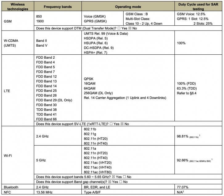 Surface Duo FCC