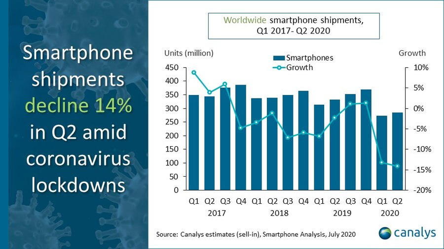 Canalys Q2 2020