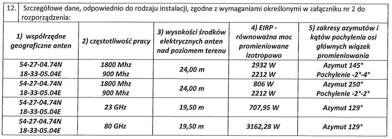 Sopot Plus parametry anten