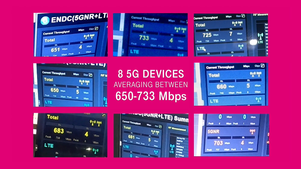 T-Mobile MU-MIMO test