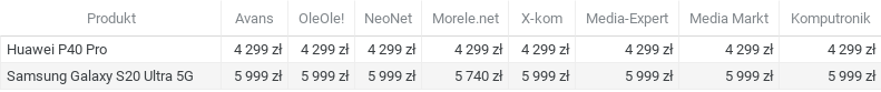 Porównanie cen elektroniki wrzesień 2020: smartfony
