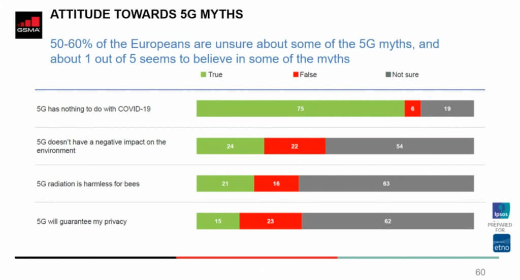 GSMA 5G koronawirus mity