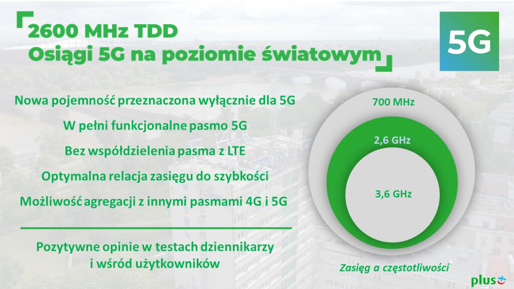 Plus zasięg częstotliwości 5G