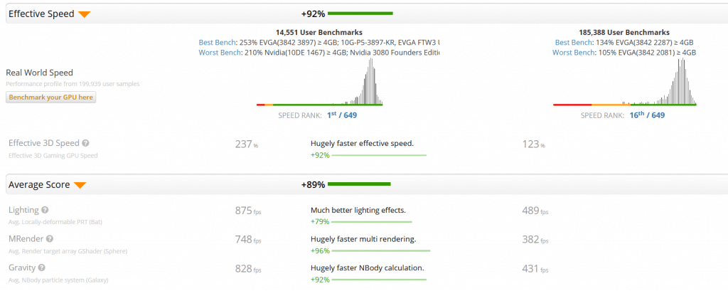 RTX 3080 vs RTX 2080