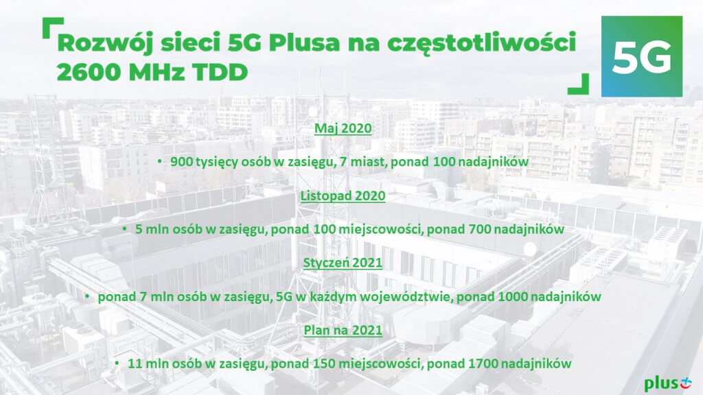 5G Plus rozwój sieci