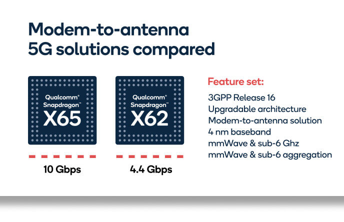 Snapdragon X65 vs Snapdragon X62