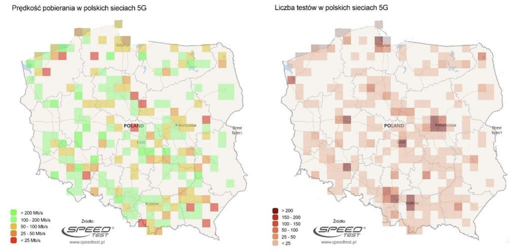 testy 5G SpeedTest.pl