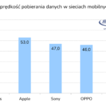 najszybsze_smartfony