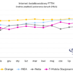 2023-Q3-ftth