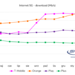5G-Q1-2025
