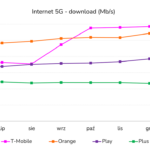 5g_12m