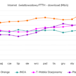 Ftth-1Q-2025