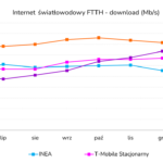 ftth_12m