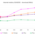 mobile_12m